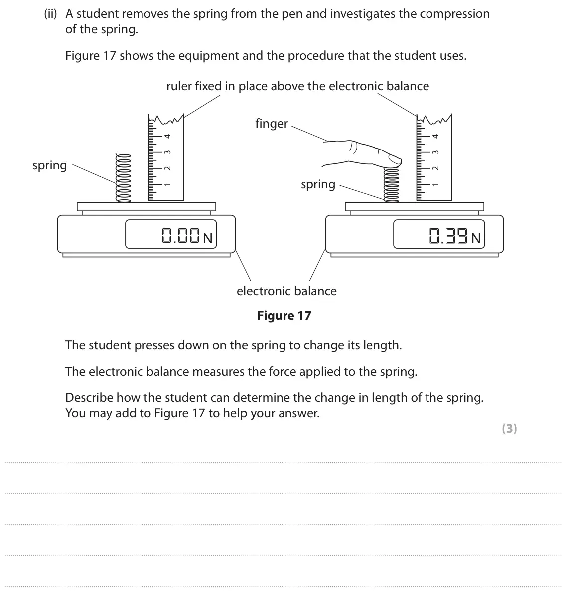 June 2023 Paper 2 Higher, question 7(a)(ii): A student removes the spring from the pen and investigates the compression of the spring. Figure 17 shows the equipment and the procedure that the student uses.