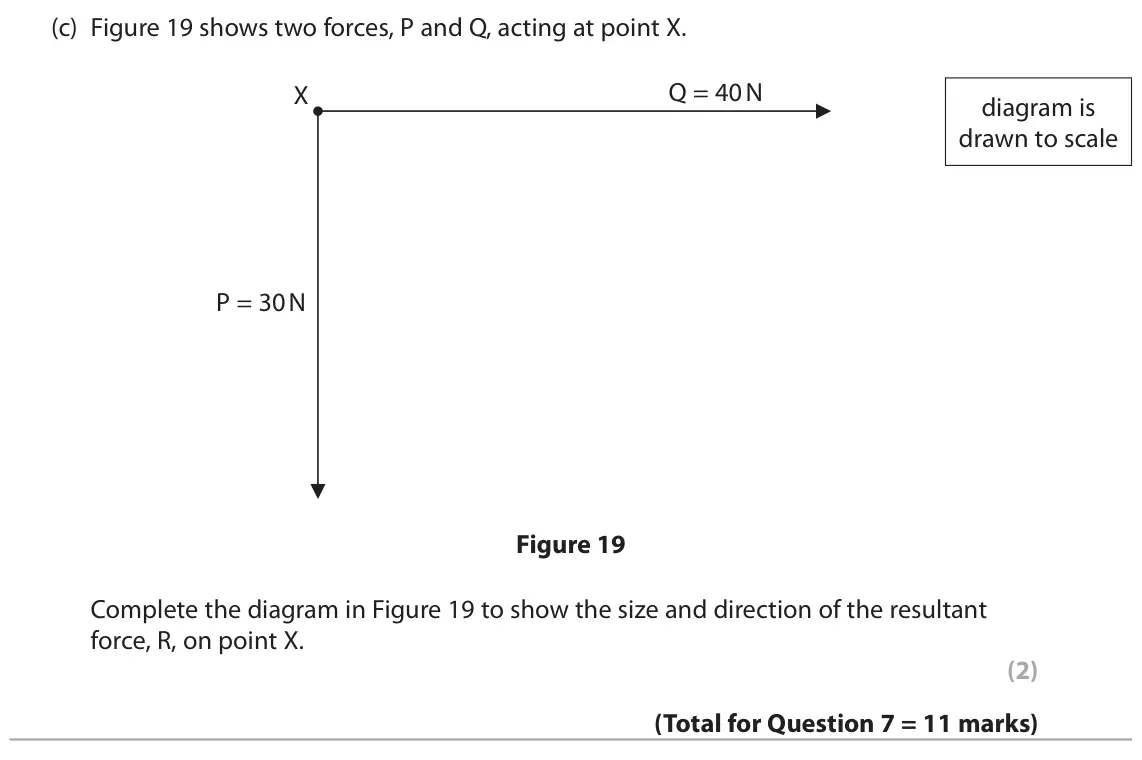 June 2023 Paper 2 Higher, question 7(c): Figure 19 shows two forces, P and Q, acting at point X. Q = 40 N X diagram is drawn to scale P = 30 N Figure 19 Complete the diagram in Figure 19 to show the si