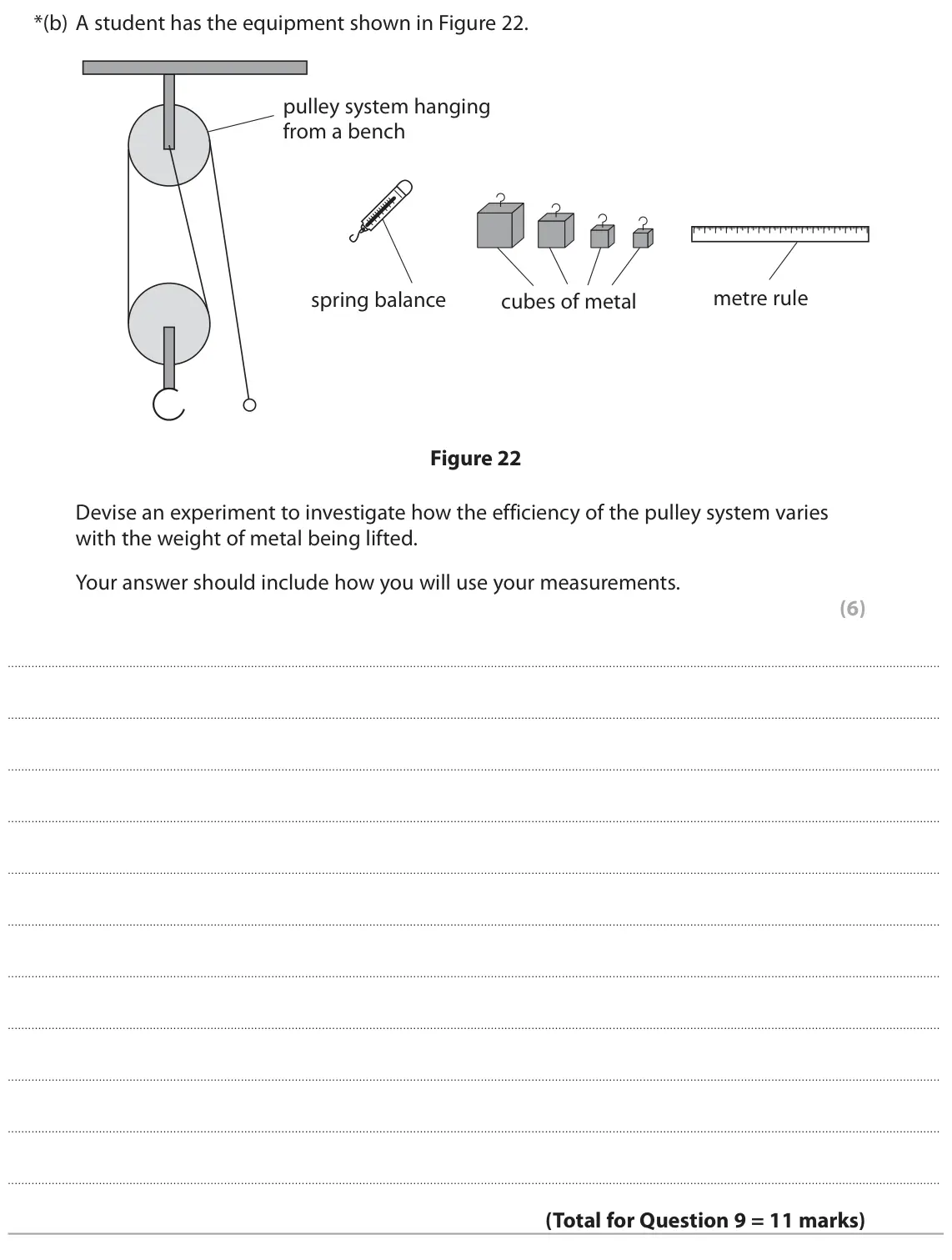 June 2023 Paper 2 Higher, question 9(b): A student has the equipment shown in Figure 22. pulley system hanging from a bench metre rule spring balance cubes of metal Figure 22 Devise an experiment to in