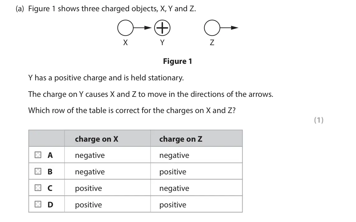 June 2024 Paper 2 Higher, question 1(a): Figure 1 shows three charged objects, X, Y and Z. X Y Z Figure 1 Y has a positive charge and is held stationary. The charge on Y causes X and Z to move in the d