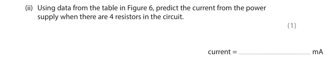 June 2024 Paper 2 Higher, question 2(b)(ii): Using data from the table in Figure 6, predict the current from the power supply when there are 4 resistors in the circuit. (1)  current = mA