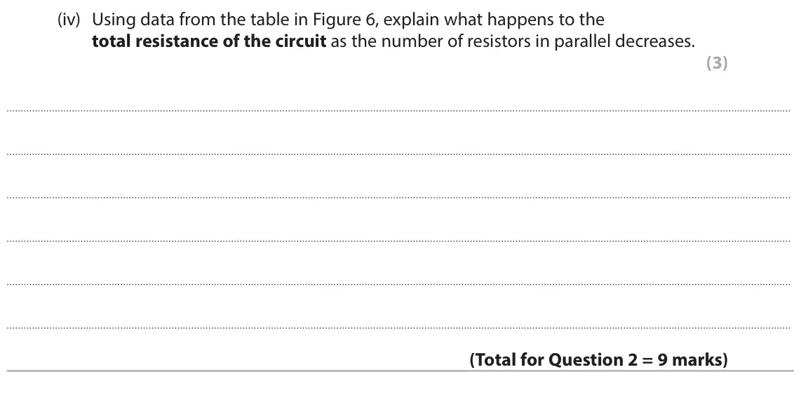 June 2024 Paper 2 Higher, question 2(b)(iv): Using data from the table in Figure 6, explain what happens to the total resistance of the circuit as the number of resistors in parallel decreases. (3)