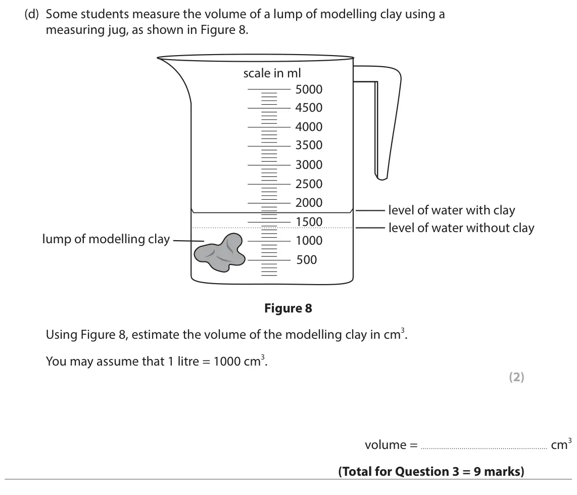 June 2024 Paper 2 Higher, question 3(d): Some students measure the volume of a lump of modelling clay using a measuring jug, as shown in Figure 8. scale in ml 5000 4500 4000 3500 3000 2500 2000 level o