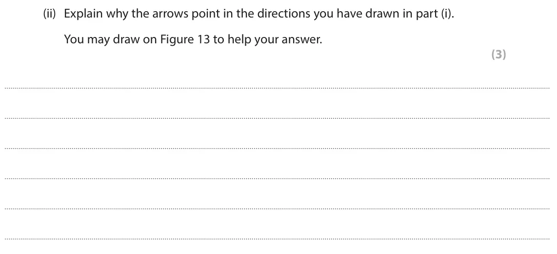 June 2024 Paper 2 Higher, question 5(a)(ii): Explain why the arrows point in the directions you have drawn in part (i). You may draw on Figure 13 to help your answer. (3)