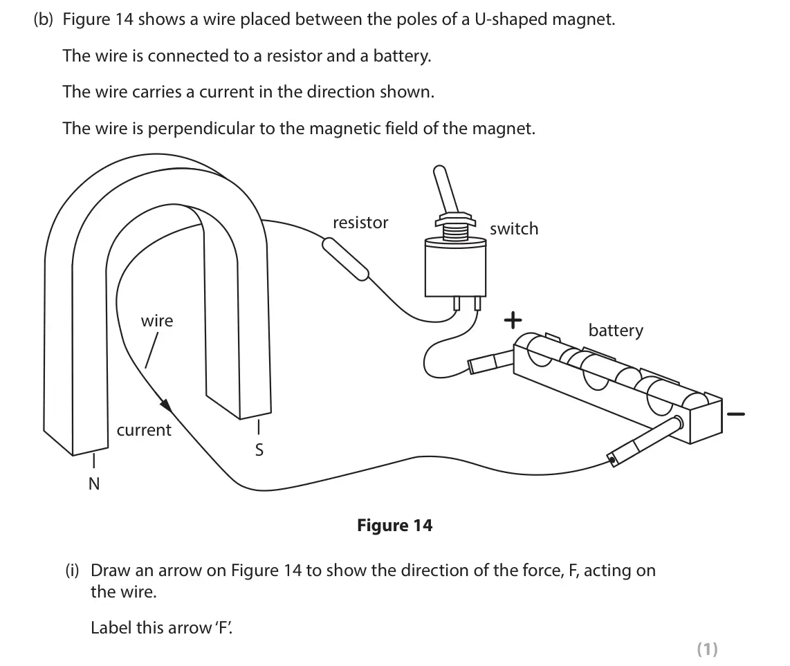 June 2024 Paper 2 Higher, question 5(b)(i): Draw an arrow on Figure 14 to show the direction of the force, F, acting on the wire. Label this arrow ‘F’. (1)