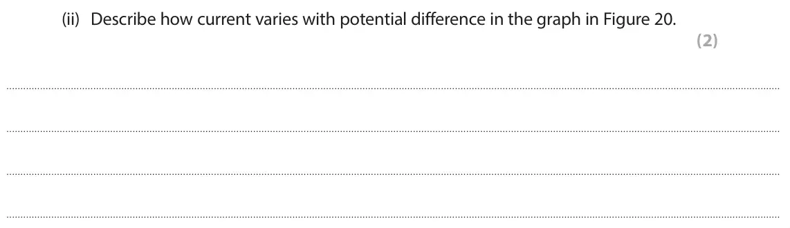 June 2024 Paper 2 Higher, question 8(b)(ii): Describe how current varies with potential difference in the graph in Figure 20. (2)
