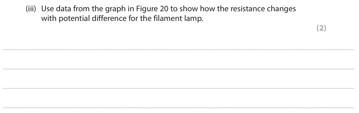 June 2024 Paper 2 Higher, question 8(b)(iii): Use data from the graph in Figure 20 to show how the resistance changes with potential difference for the filament lamp. (2)