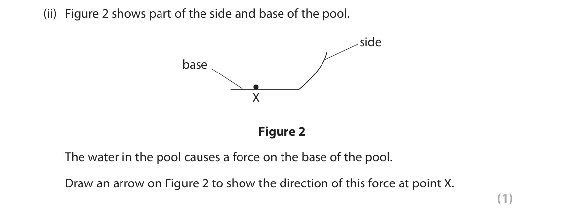 June 2025 Paper 2 Higher, question 1(a)(ii): Figure 2 shows part of the side and base of the pool. side base X Figure 2 The water in the pool causes a force on the base of the pool. Draw an arrow on Figure