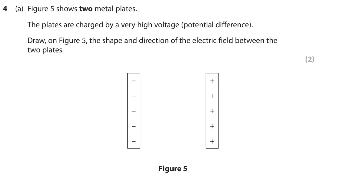 June 2025 Paper 2 Higher, question 4(a): Figure 5 shows two metal plates. The plates are charged by a very high voltage (potential difference). Draw, on Figure 5, the shape and direction of the electri