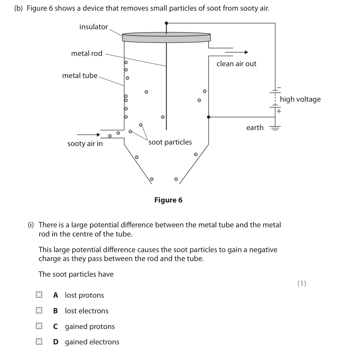 June 2025 Paper 2 Higher, question 4(b)(i): There is a large potential difference between the metal tube and the metal rod in the centre of the tube. This large potential difference causes the soot partic