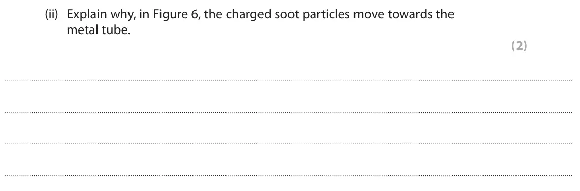 June 2025 Paper 2 Higher, question 4(b)(ii): Explain why, in Figure 6, the charged soot particles move towards the metal tube. (2)