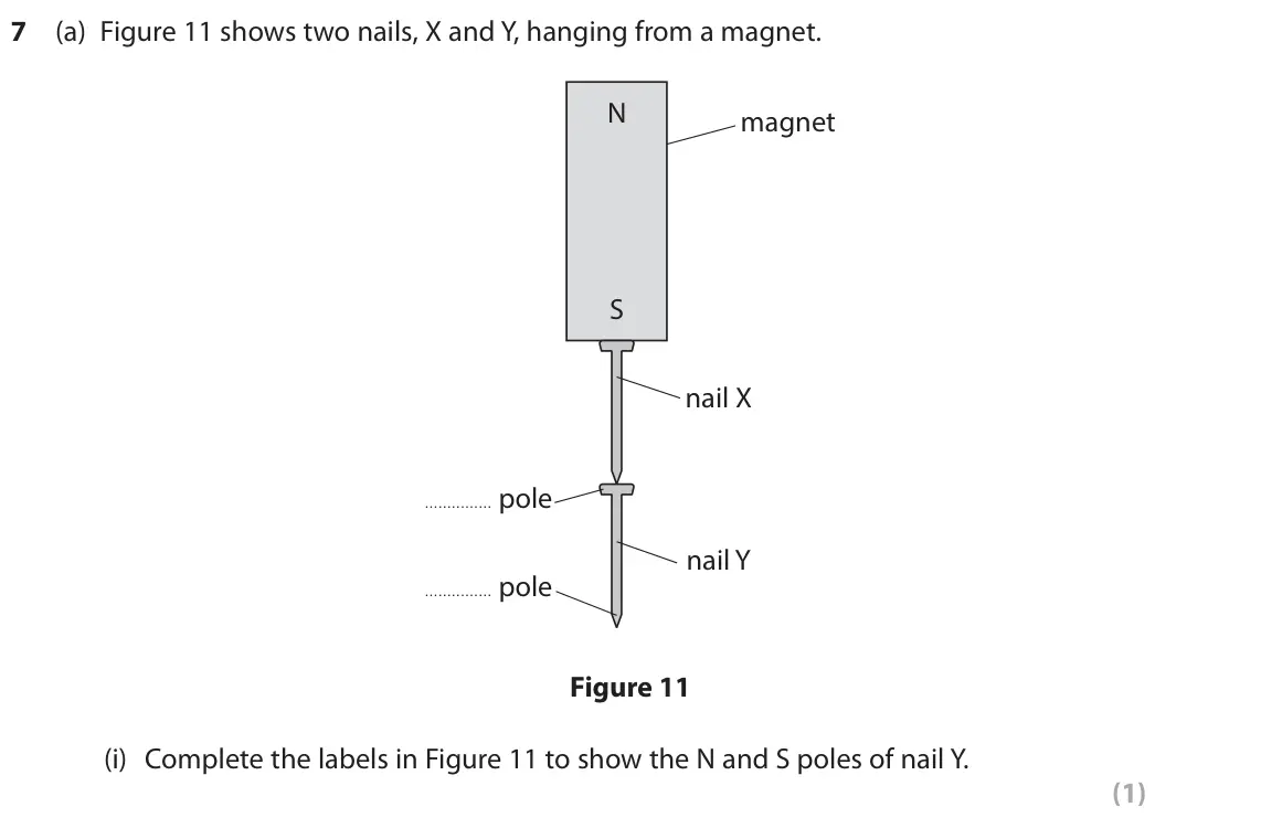 June 2025 Paper 2 Higher, question 7(a)(i): Complete the labels in Figure 11 to show the N and S poles of nail Y. (1)
