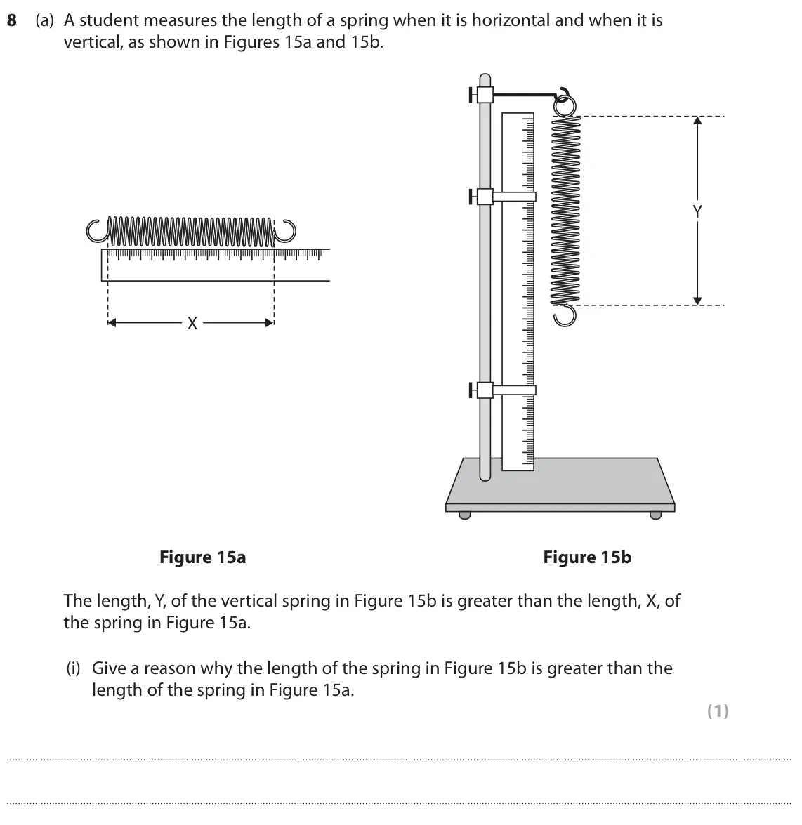 June 2025 Paper 2 Higher, question 8(a)(i): Give a reason why the length of the spring in Figure 15b is greater than the length of the spring in Figure 15a. (1)