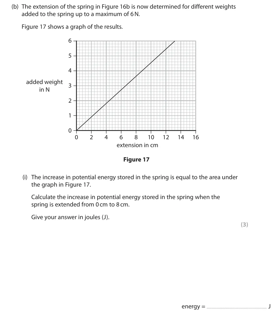 June 2025 Paper 2 Higher, question 8(b)(i): The increase in potential energy stored in the spring is equal to the area under the graph in Figure 17. Calculate the increase in potential energy stored in th