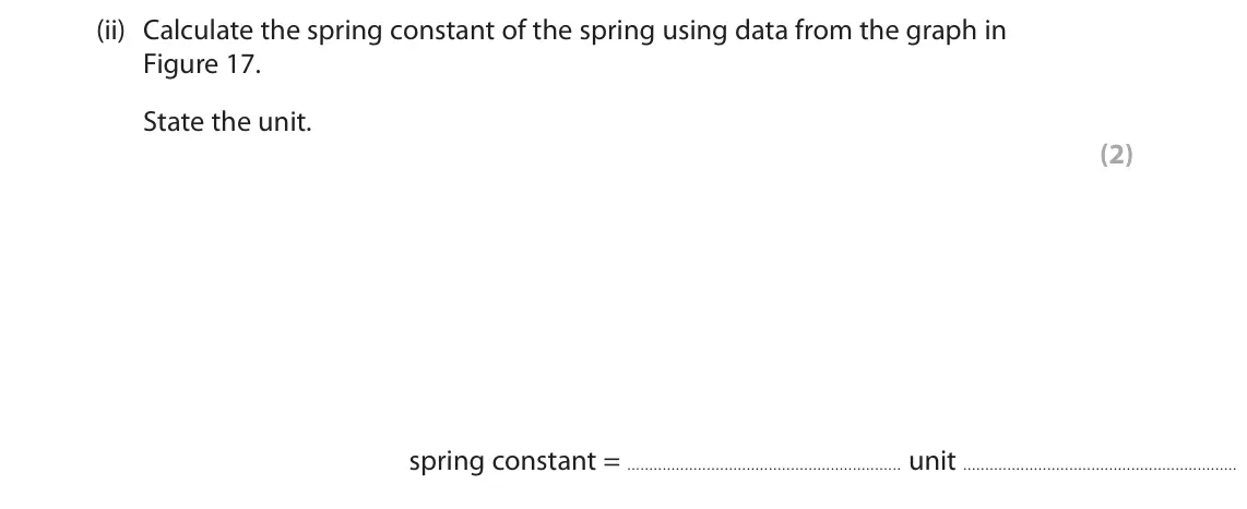 June 2025 Paper 2 Higher, question 8(b)(ii): Calculate the spring constant of the spring using data from the graph in Figure 17. State the unit. (2) spring constant = unit