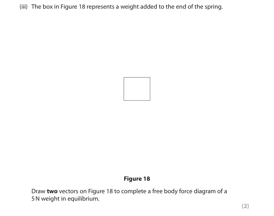 June 2025 Paper 2 Higher, question 8(b)(iii): The box in Figure 18 represents a weight added to the end of the spring. Figure 18 Draw two vectors on Figure 18 to complete a free body force diagram of a 5 N