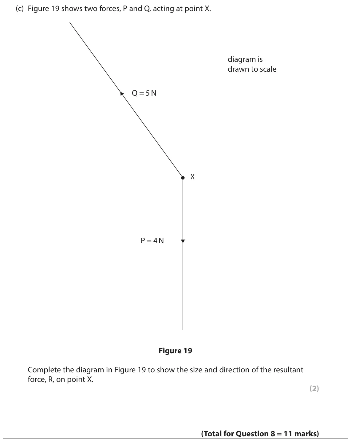 June 2025 Paper 2 Higher, question 8(c): Figure 19 shows two forces, P and Q, acting at point X. diagram is drawn to scale Q = 5 N X P = 4 N Figure 19 Complete the diagram in Figure 19 to show the size