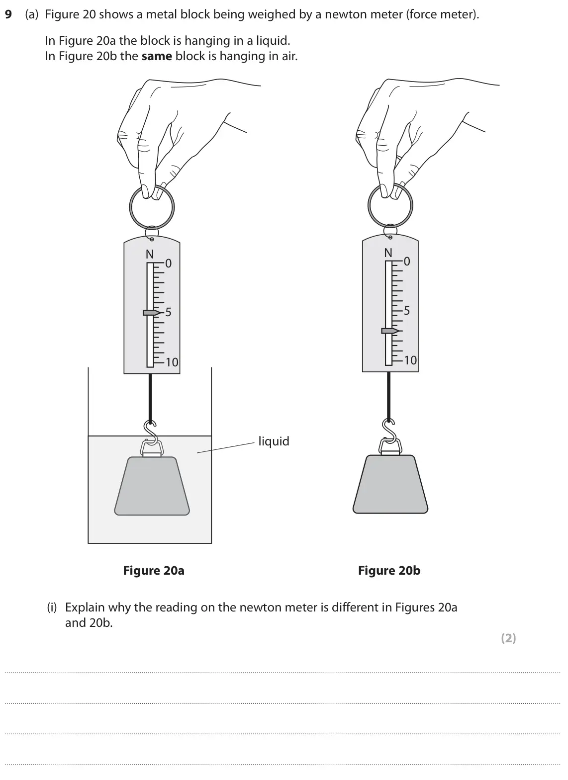 June 2025 Paper 2 Higher, question 9(a)(i): Explain why the reading on the newton meter is different in Figures 20a and 20b. (2)