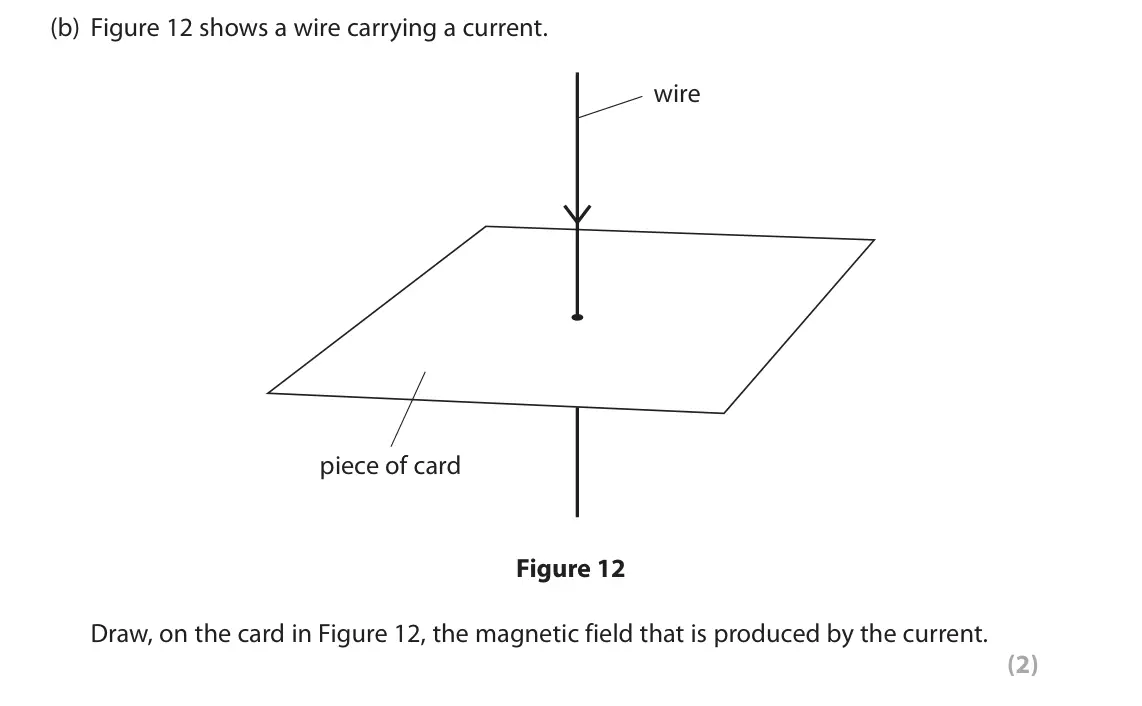 November 2020 Paper 2 Higher, question 5(b): Figure 12 shows a wire carrying a current. wire piece of card Figure 12 Draw, on the card in Figure 12, the magnetic field that is produced by the current. (2)