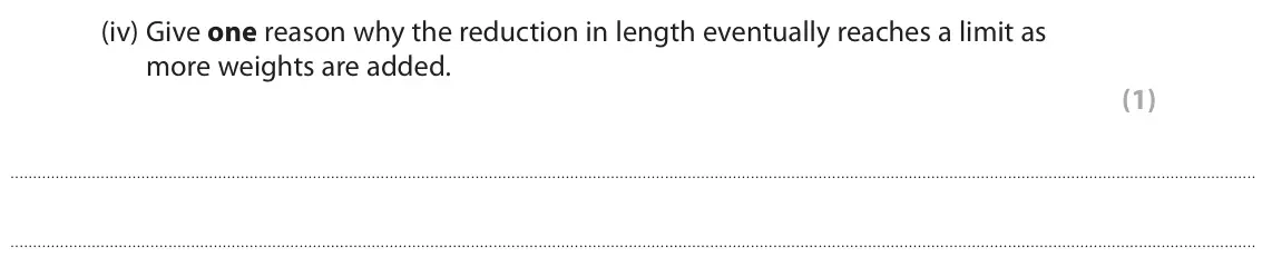 November 2020 Paper 2 Higher, question 6(a)(iv): Give one reason why the reduction in length eventually reaches a limit as more weights are added. (1)