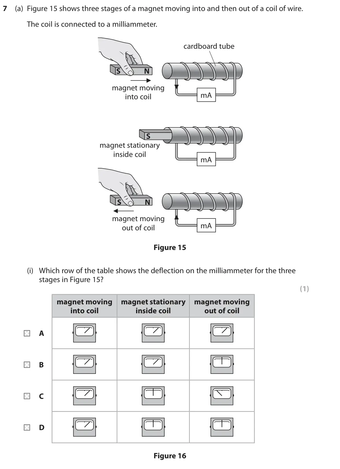 November 2020 Paper 2 Higher, question 7(a)(i): Which row of the table shows the deflection on the milliammeter for the three stages in Figure 15? (1) magnet moving magnet stationary magnet moving into coil i