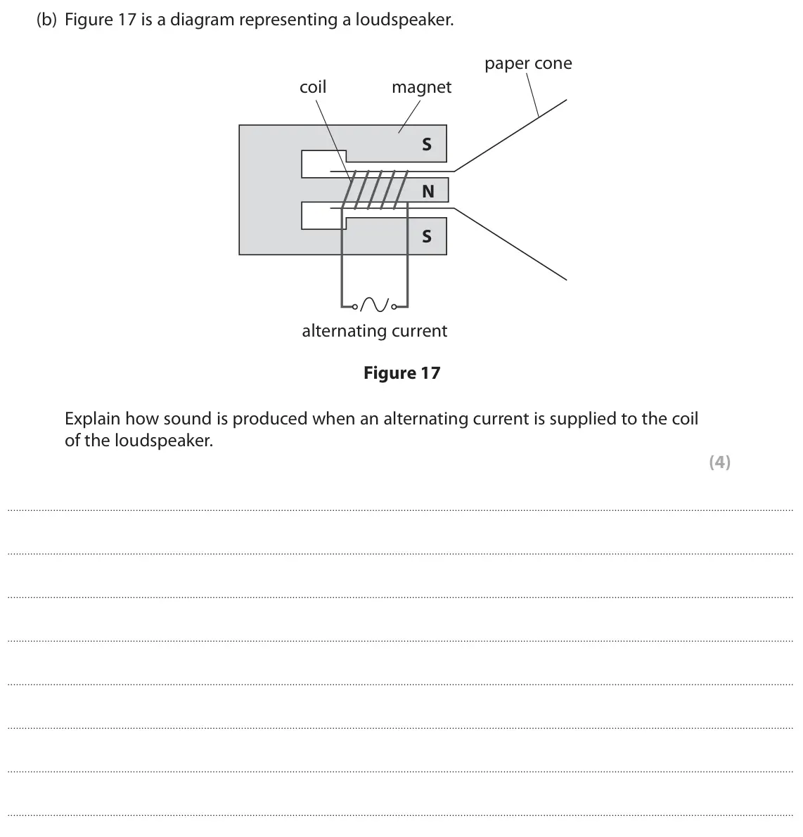 November 2020 Paper 2 Higher, question 7(b): Figure 17 is a diagram representing a loudspeaker. paper cone coil magnet S N S alternating current Figure 17 Explain how sound is produced when an alternating 