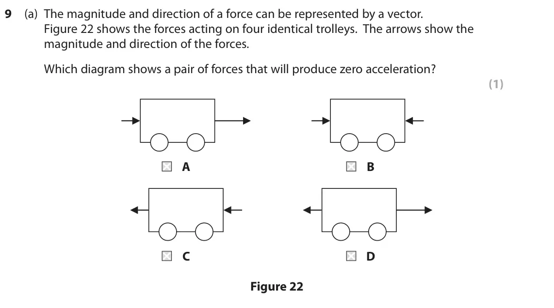 November 2020 Paper 2 Higher, question 9(a): The magnitude and direction of a force can be represented by a vector. Figure 22 shows the forces acting on four identical trolleys. The arrows show the magnitu