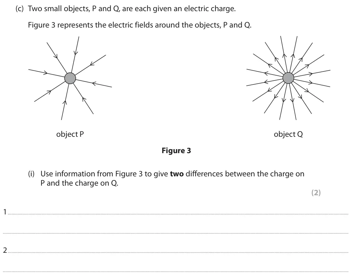 November 2021 Paper 2 Higher, question 1(c)(i): Use information from Figure 3 to give two differences between the charge on P and the charge on Q. (2) 1 2