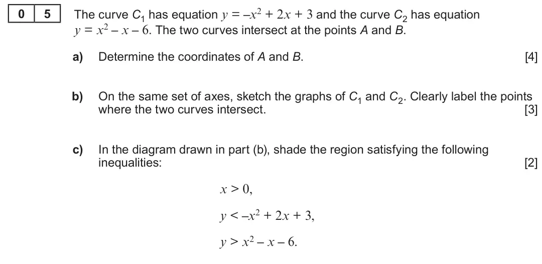 Summer 2022 AS Unit 1, question 5: 5 The curve C1 has equation y = –x2 + 2x + 3 and the curve C2 has equation y = x2 – x – 6. The two curves intersect at the points A and B. a) Determine the coor
