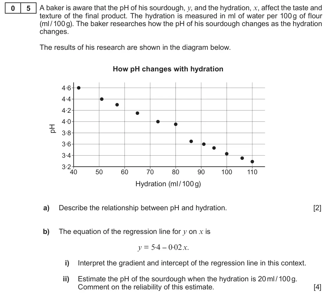 Summer 2018 AS Unit 2, question 5: 5 A baker is aware that the pH of his sourdough, y, and the hydration, x, affect the taste and texture of the final product. The hydration is measured in ml of