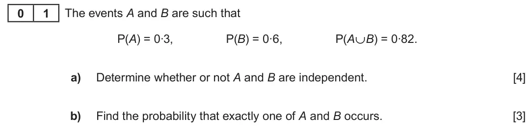 Summer 2022 AS Unit 2, question 1: 1 The events A and B are such that ∪ P(A) = 0·3, P(B) = 0·6, P(A B) = 0·82. a) Determine whether or not A and B are independent. [4] b) Find the probability tha