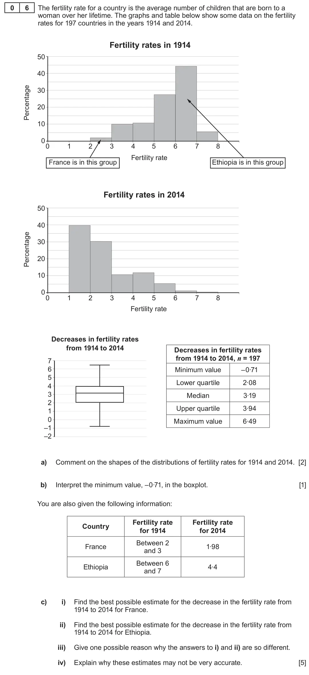 Summer 2022 AS Unit 2, question 6: 6 The fertility rate for a country is the average number of children that are born to a woman over her lifetime. The graphs and table below show some data on th