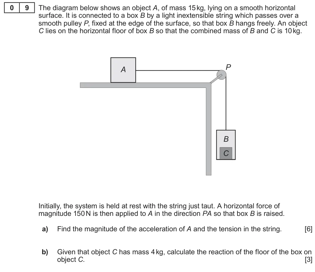 Summer 2022 AS Unit 2, question 9: 9 The diagram below shows an object A, of mass 15 kg, lying on a smooth horizontal surface. It is connected to a box B by a light inextensible string which pass
