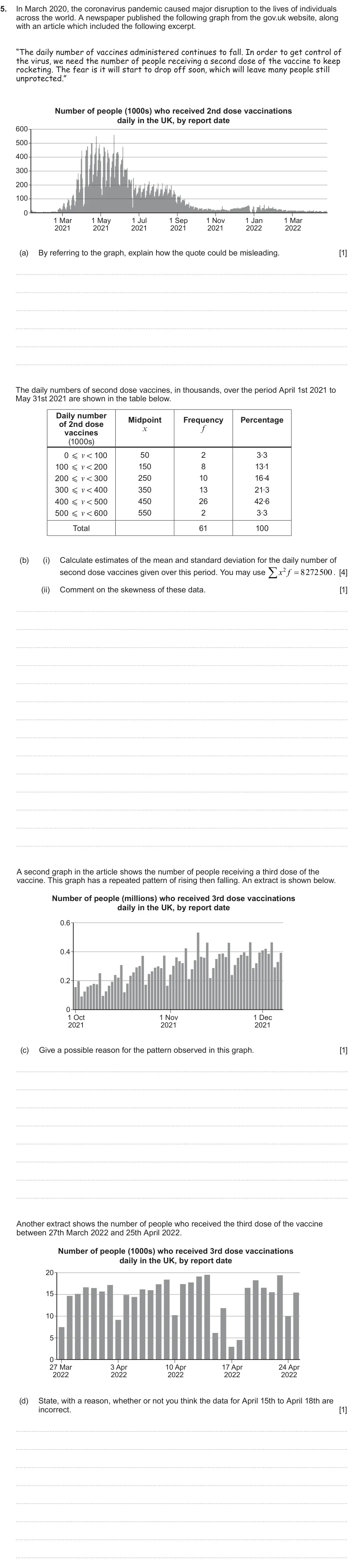 Summer 2024 AS Unit 2, question 5: 5. In March 2020, the coronavirus pandemic caused major disruption to the lives of individuals across the world. A newspaper published the following graph from