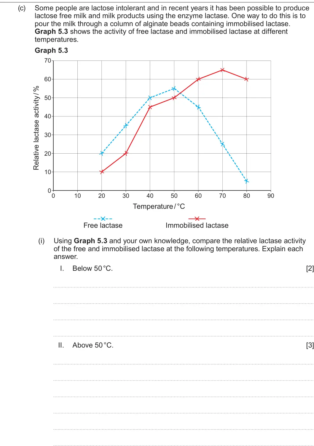 Summer 2022 AS Unit 1, question 5(c)(i): Using Graph 5.3 and your own knowledge, compare the relative lactase activity of the free and immobilised lactase at the following temperatures. Expl