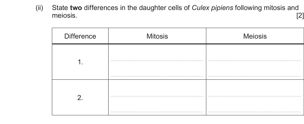 Summer 2023 AS Unit 1, question 2(a)(ii): State two differences in the daughter cells of Culex pipiens following mitosis and meiosis. [2] Difference Mitosis Meiosis 1 2.