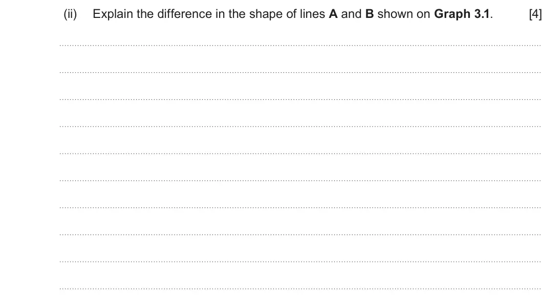 Summer 2023 AS Unit 1, question 3(a)(ii): Explain the difference in the shape of lines A and B shown on Graph 3.1. [4]