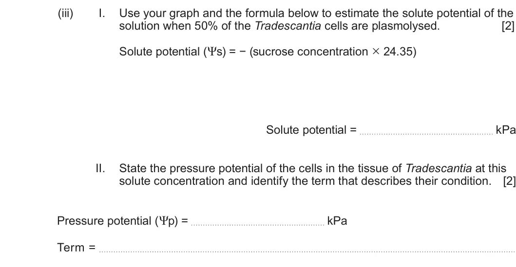 Summer 2023 AS Unit 1, question 6(a)(iii): I. Use your graph and the formula below to estimate the solute potential of the solution when 50% of the Tradescantia cells are plasmolysed. [2] Solute potentia