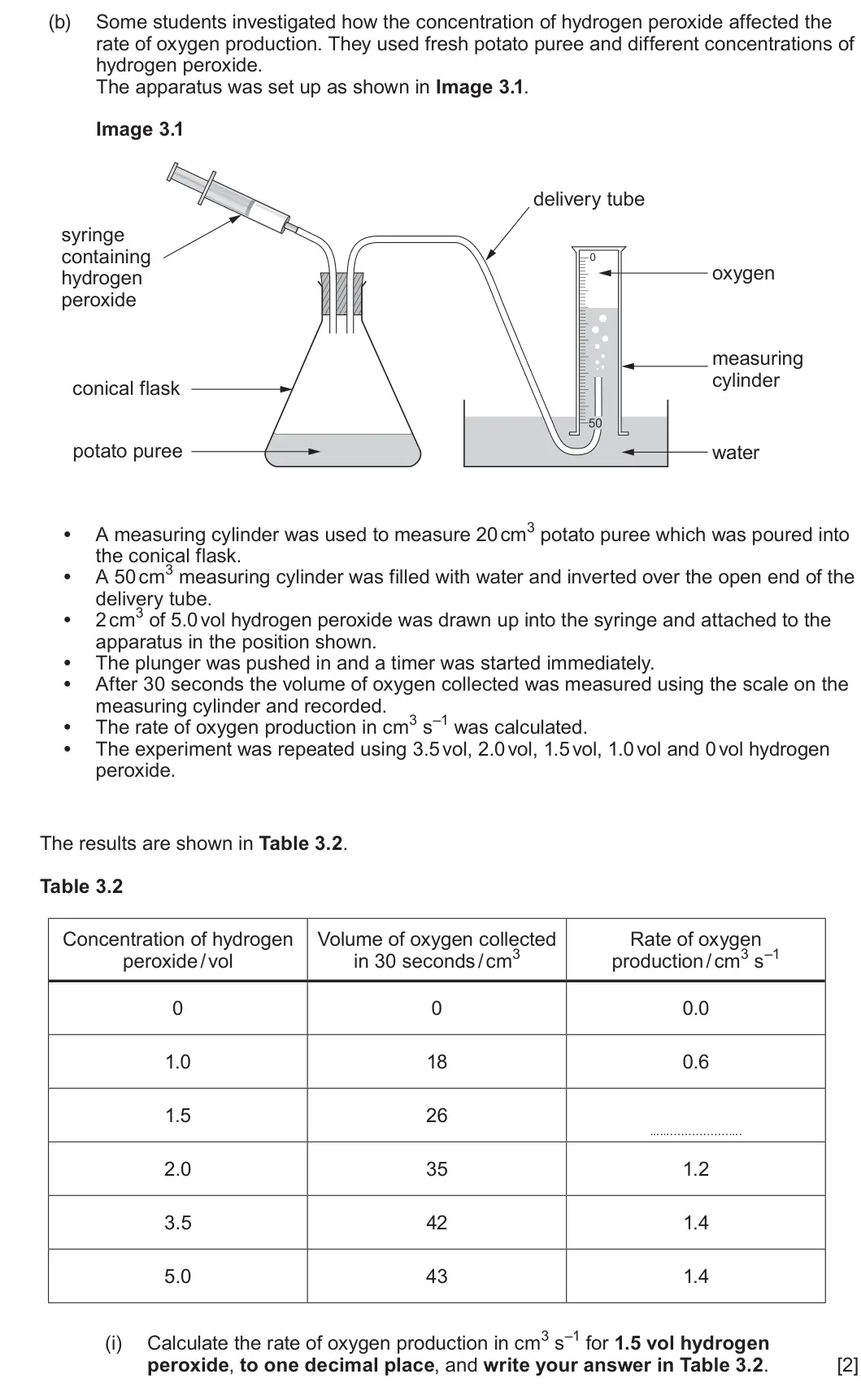 Summer 2024 AS Unit 1, question 3(b)(i): Some students investigated how the concentration of hydrogen peroxide affected the rate of oxygen production. They used fresh potato puree and different concent