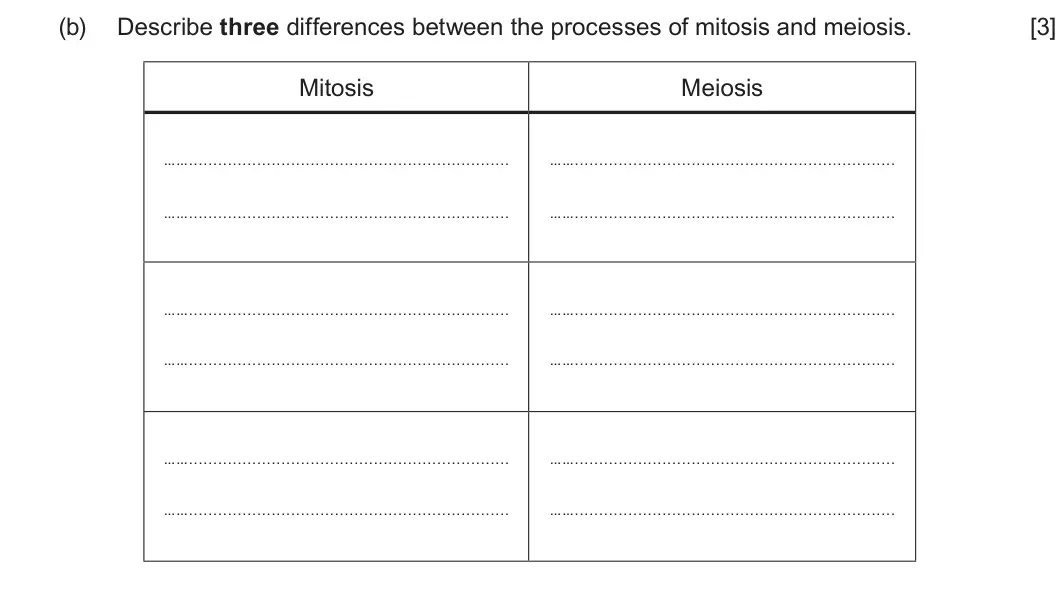 Summer 2025 AS Unit 1, question 1(b): Describe three differences between the processes of mitosis and meiosis. [3] Mitosis Meiosis …… . . . . . . . . . . . . . . . . . . . . . . . . . . . . . . . . 