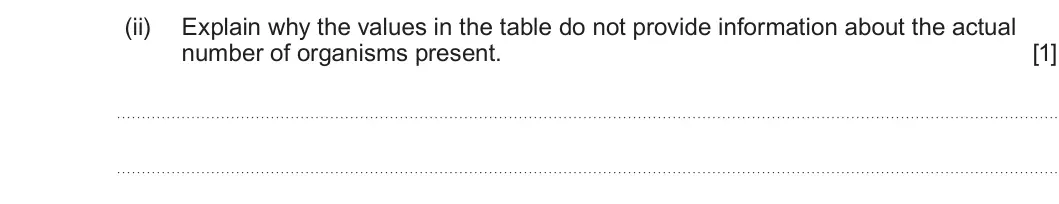 Summer 2023 AS Unit 2, question 1(c)(ii): Explain why the values in the table do not provide information about the actual number of organisms present. [1]