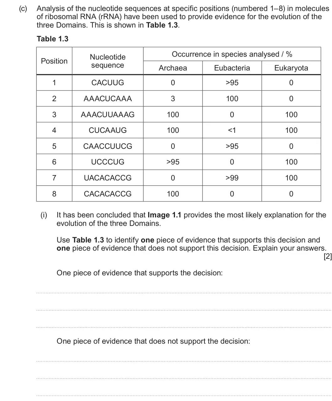 Summer 2024 AS Unit 2, question 1(c)(i): It has been concluded that Image 1.1 provides the most likely explanation for the evolution of the three Domains. Use Table 1.3 to identify one piece of evidenc