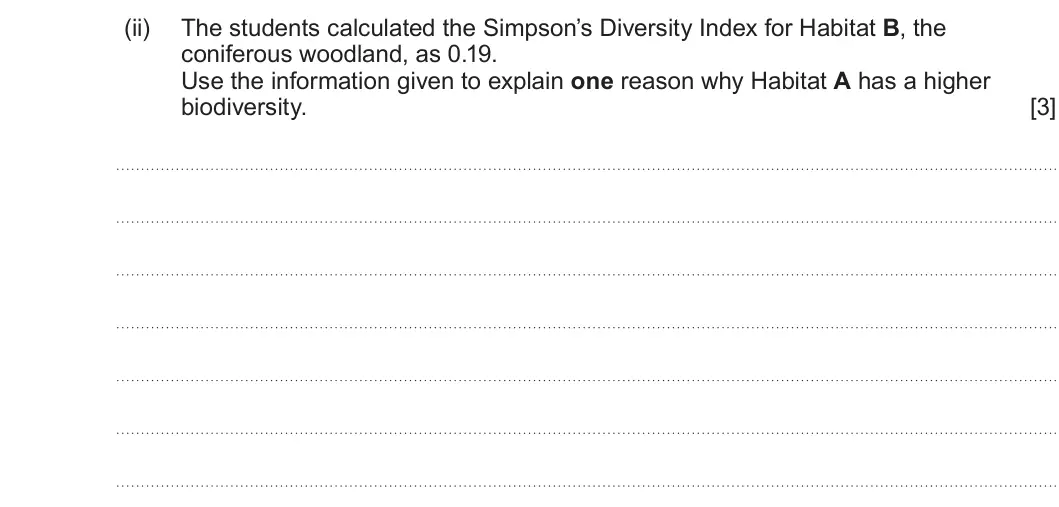 Summer 2025 AS Unit 2, question 5(b)(ii): The students calculated the Simpson’s Diversity Index for Habitat B, the coniferous woodland, as 0.19. Use the information given to explain one reason why Habit
