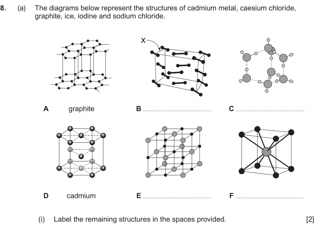 Summer 2022 AS Unit 1, question 8(a)(i): Label the remaining structures in the spaces provided. [2]