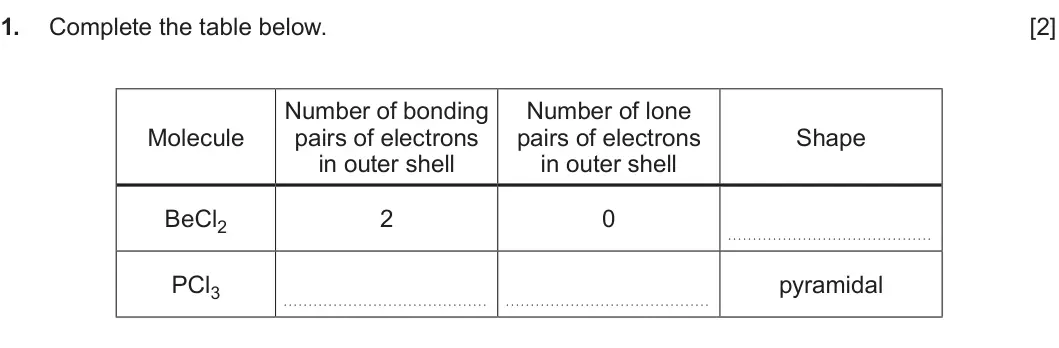 Summer 2023 AS Unit 1, question 1: Complete the table below. [2] Number of bonding Number of lone Molecule pairs of electrons pairs of electrons Shape in outer shell in outer shell BeCl2 2 0 PCl3
