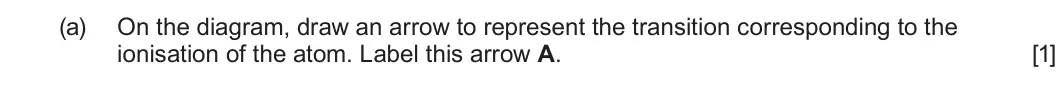 Summer 2023 AS Unit 1, question 4(a): On the diagram, draw an arrow to represent the transition corresponding to the ionisation of the atom. Label this arrow A. [1]