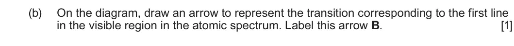 Summer 2023 AS Unit 1, question 4(b): On the diagram, draw an arrow to represent the transition corresponding to the first line in the visible region in the atomic spectrum. Label this arrow B. [1]