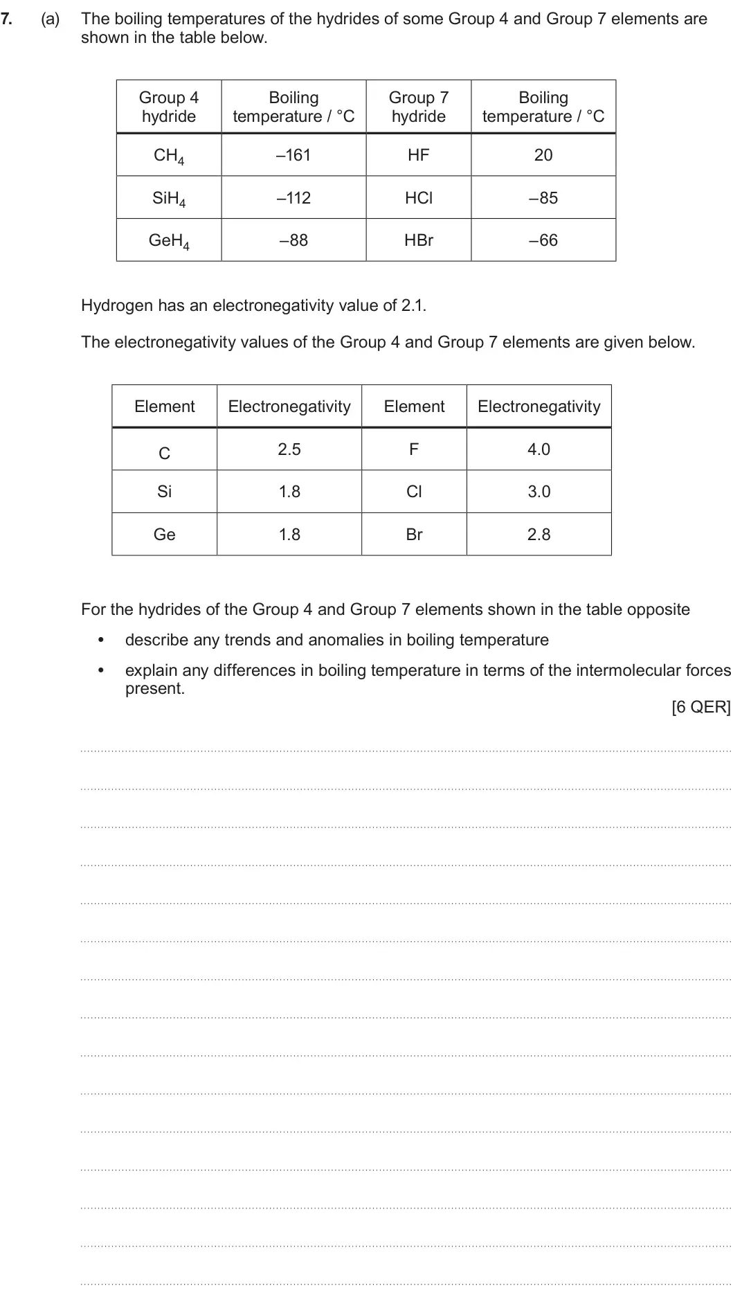 Summer 2023 AS Unit 1, question 7(a): The boiling temperatures of the hydrides of some Group 4 and Group 7 elements are shown in the table below. Group 4 Boiling Group 7 Boiling hydride temperature
