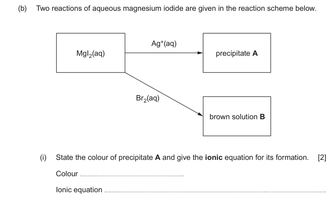 Summer 2024 AS Unit 1, question 9(b)(i): State the colour of precipitate A and give the ionic equation for its formation. [2] Colour Ionic equation …