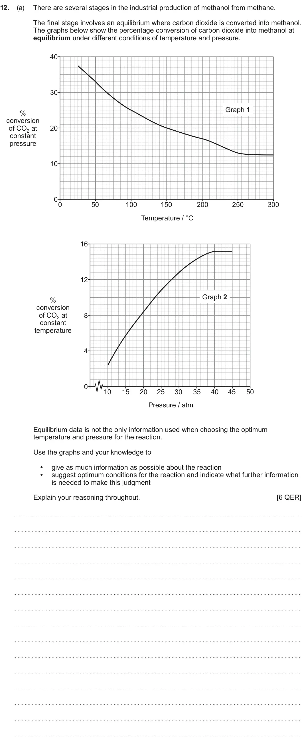 Summer 2024 AS Unit 1, question 12(a): There are several stages in the industrial production of methanol from methane. The final stage involves an equilibrium where carbon dioxide is converted into m